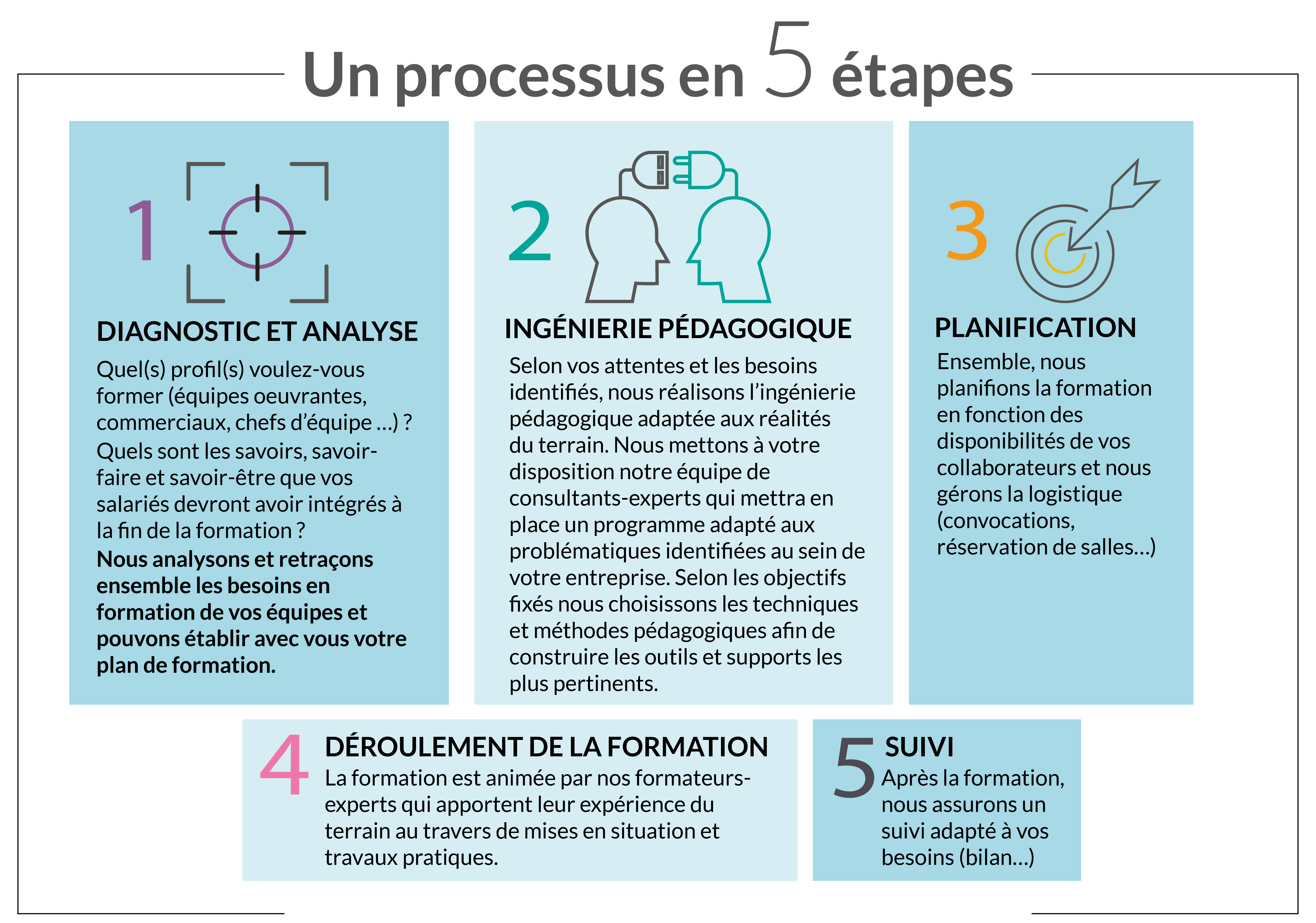 Se Former Et Former Ses Collaborateurs Inhni